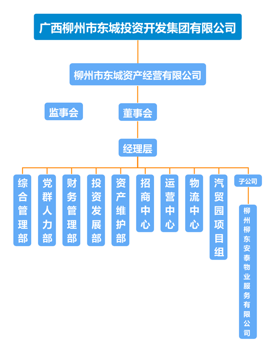 1733726426139018.png 東城資產(chǎn).png